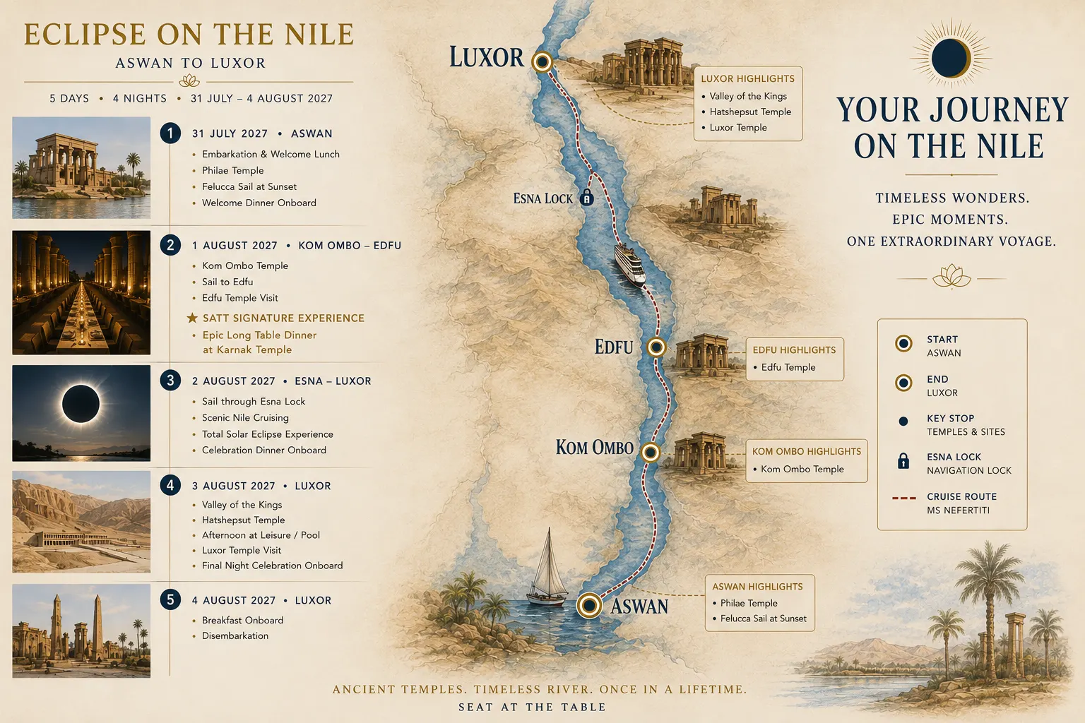 Map of the route from Aswan to Luxor